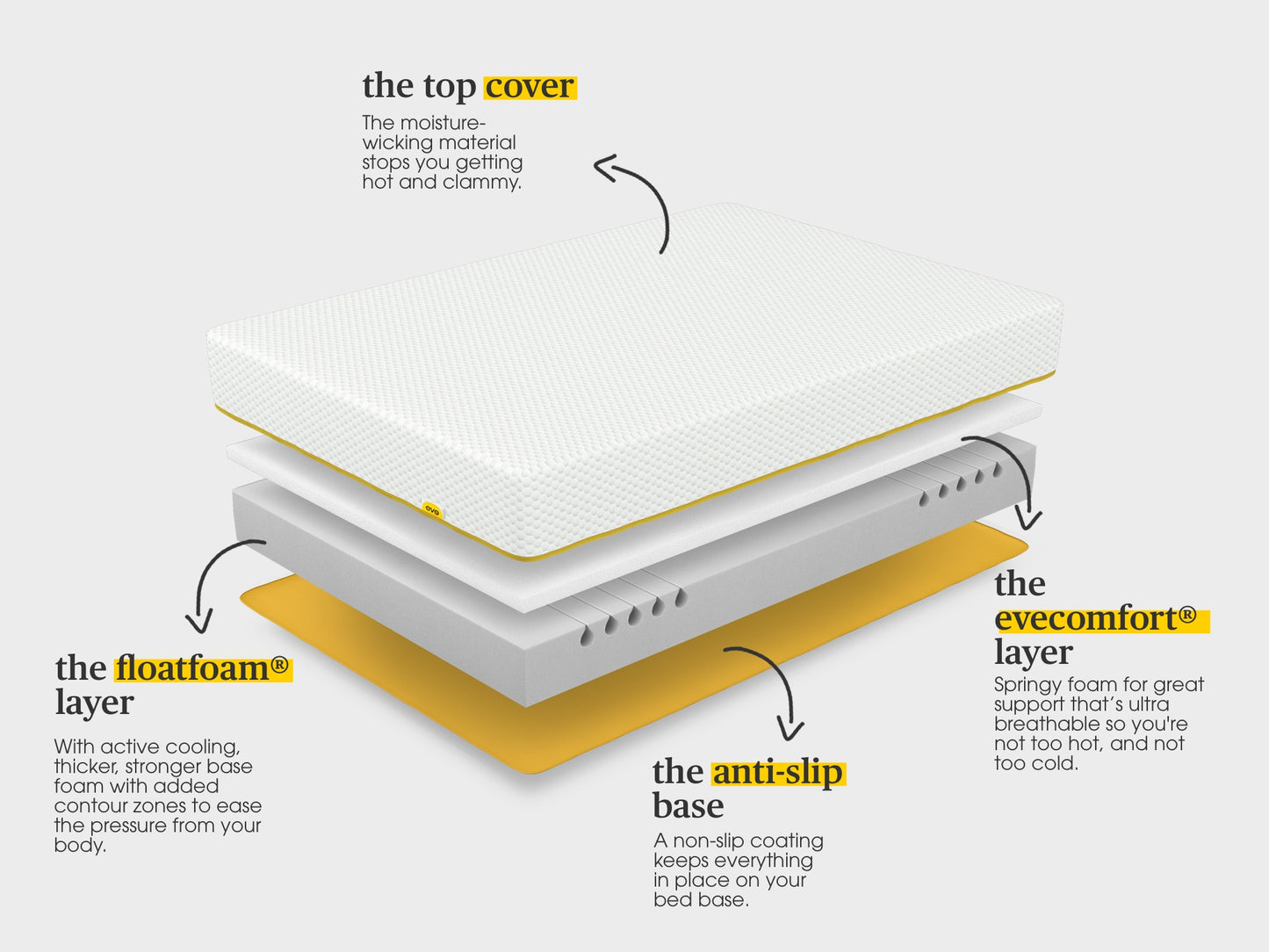 the lighter mattress