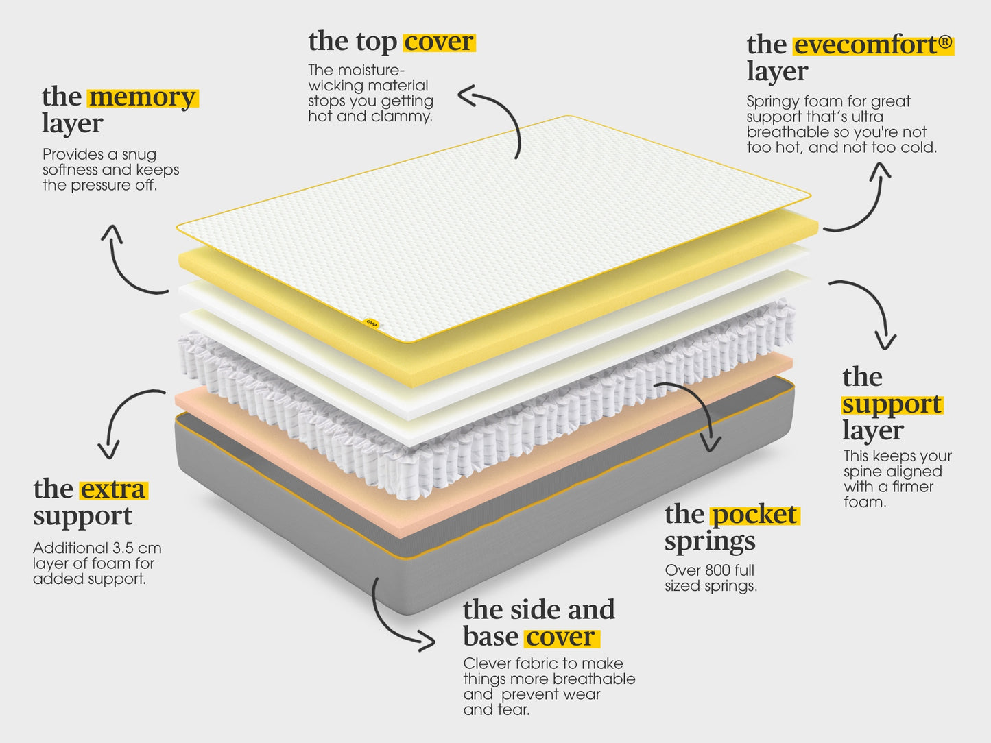 the original hybrid mattress