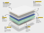 the premium mattress