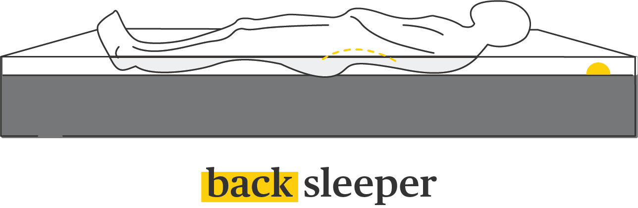 Back Sleeper Mattresses