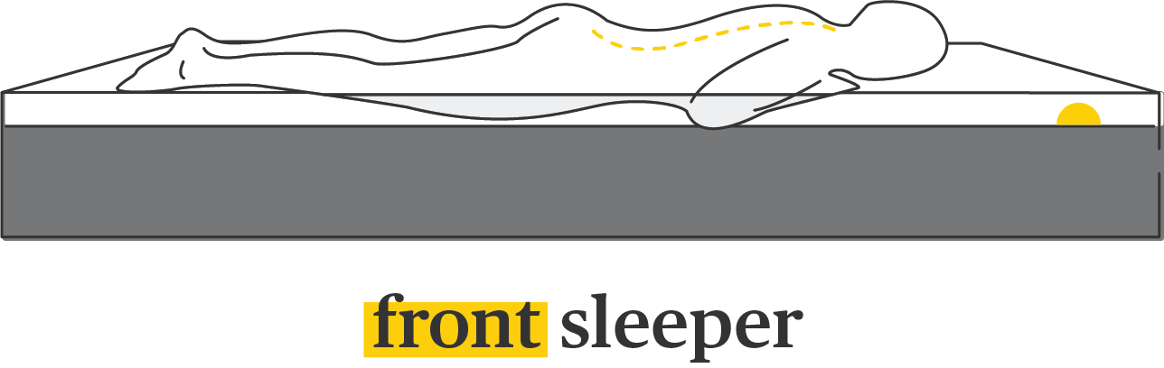 Front Sleeper Mattresses