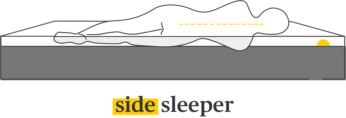 Side Sleeper Mattresses