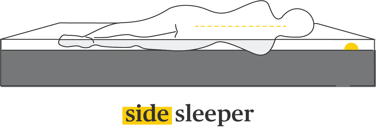Side Sleeper Mattresses