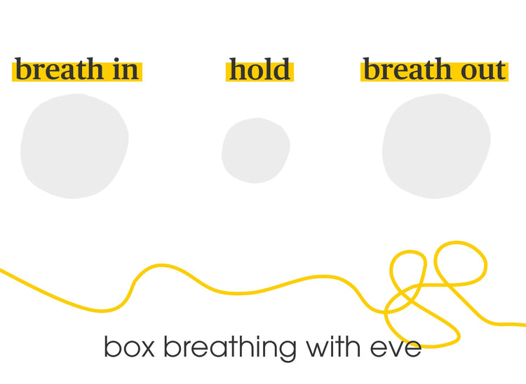 what is *box breathing*?