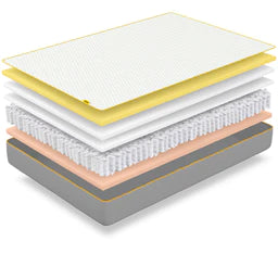 the original hybrid mattresslayers image