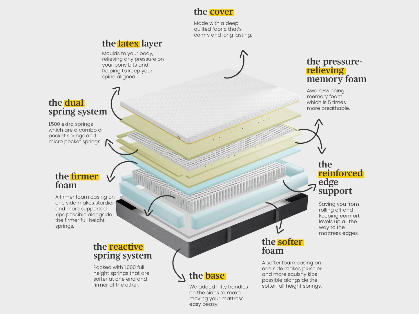the wunderflip premium hybrid sleep mattress