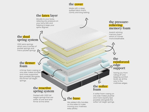 the wunderflip premium hybrid sleep mattress