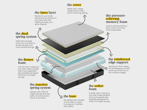 the wunderflip ultimate hybrid sleep mattress